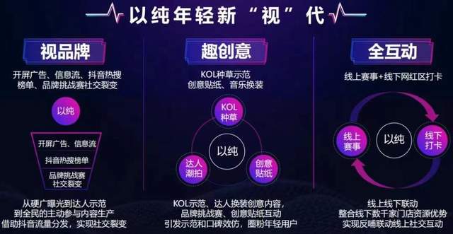 销售门店超过6000家，被人“遗忘”的以纯原来很“滋润”！