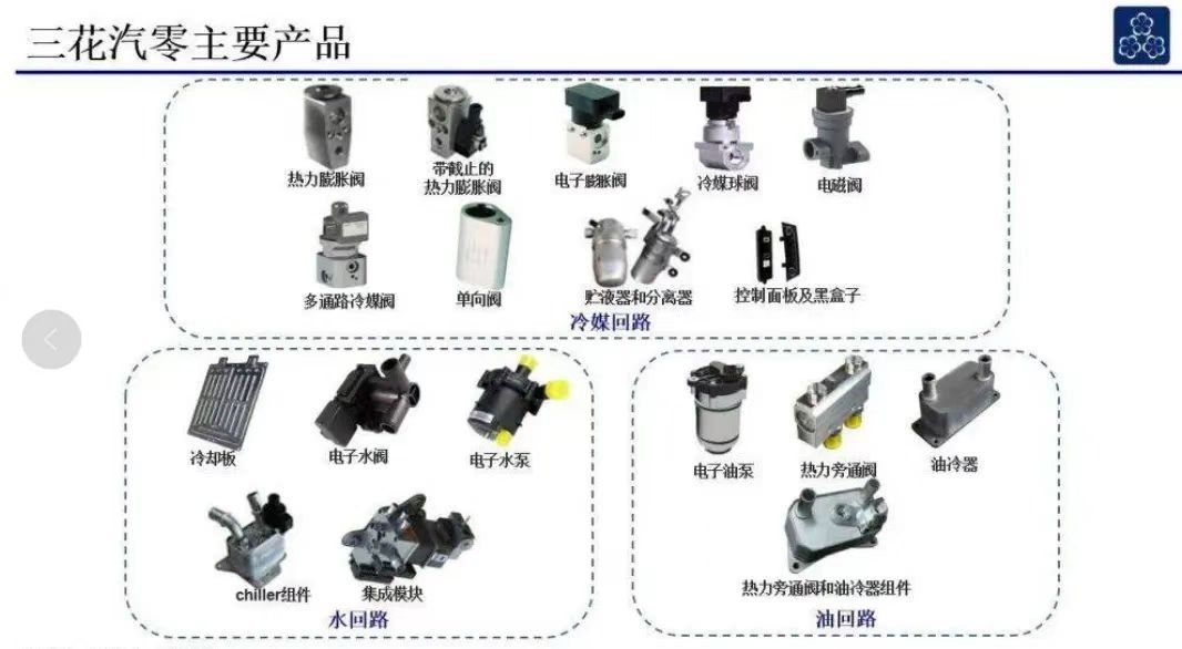 三花智控终于活成了A股所有人想要的样子！