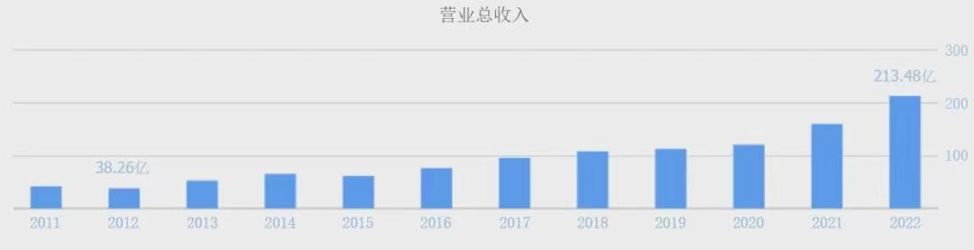 三花智控终于活成了A股所有人想要的样子！