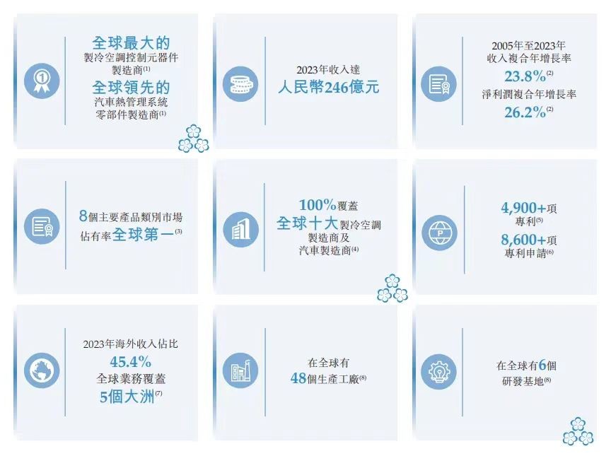 三花智控终于活成了A股所有人想要的样子！