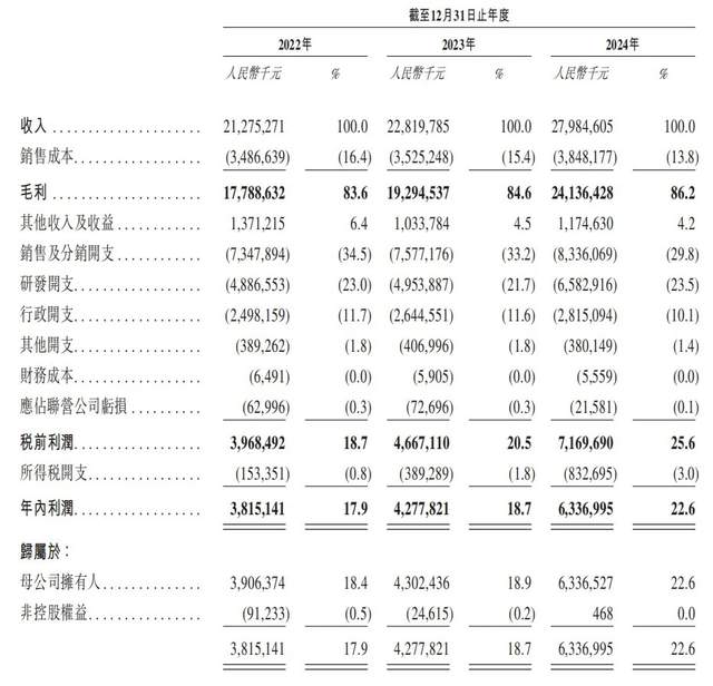 转战港股上市就大涨的恒瑞，又能在医药界续写怎样的神话？