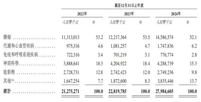 转战港股上市就大涨的恒瑞，又能在医药界续写怎样的神话？