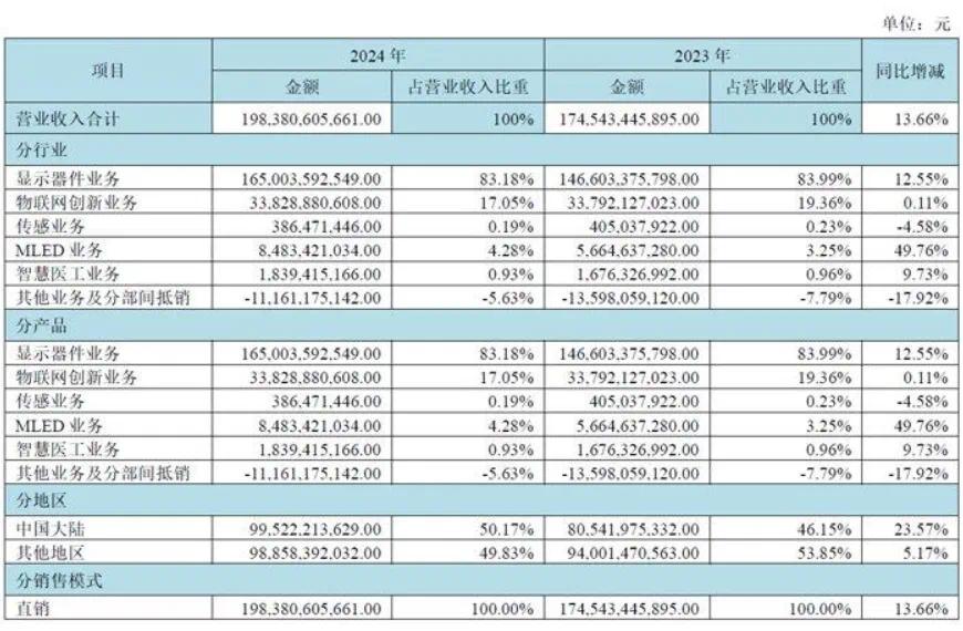 这一次，京东方可能真的又行了！