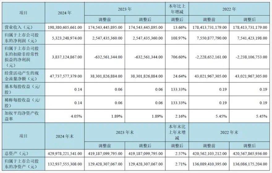 这一次，京东方可能真的又行了！