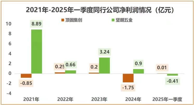 家居行业都在渡生死劫，悍高居然现金流大增2900%？