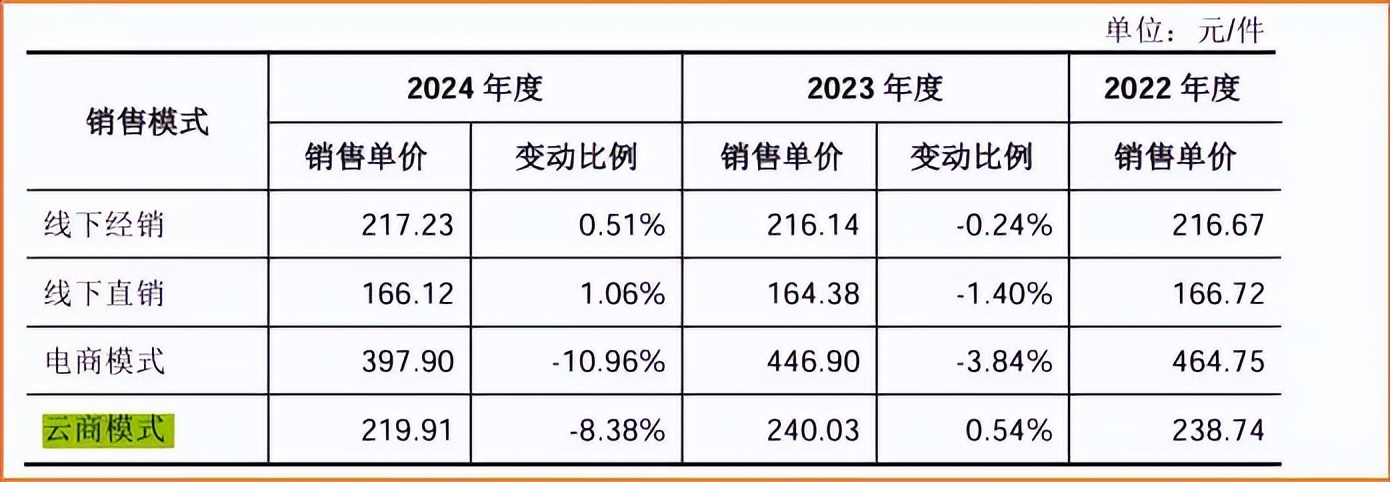 家居行业都在渡生死劫，悍高居然现金流大增2900%？