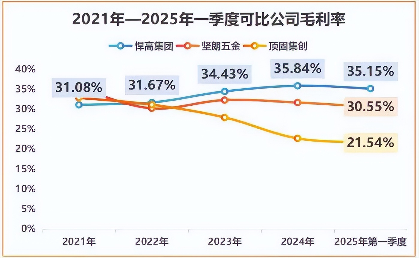 家居行业都在渡生死劫，悍高居然现金流大增2900%？
