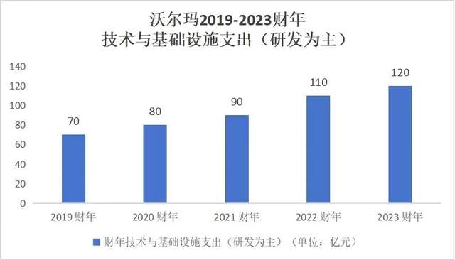 连续12年登顶，不靠超市赚钱的沃尔玛哪来的惊天财富？