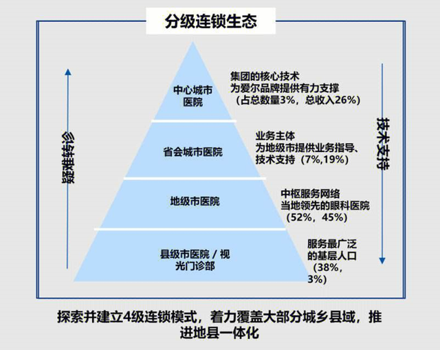 如何用3万元干出千亿市值？爱尔眼科用自身经历告诉你！