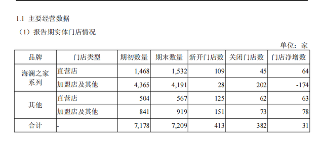 海澜之家2025年半年报解读：弱市跑出“加速度”