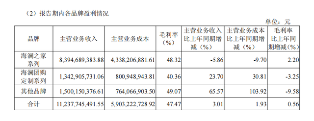 海澜之家2025年半年报解读：弱市跑出“加速度”