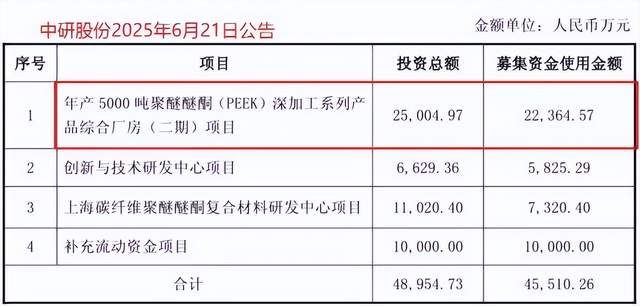 人形机器人风口下，中研股份64倍净利增长奇迹