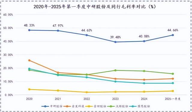 人形机器人风口下，中研股份64倍净利增长奇迹