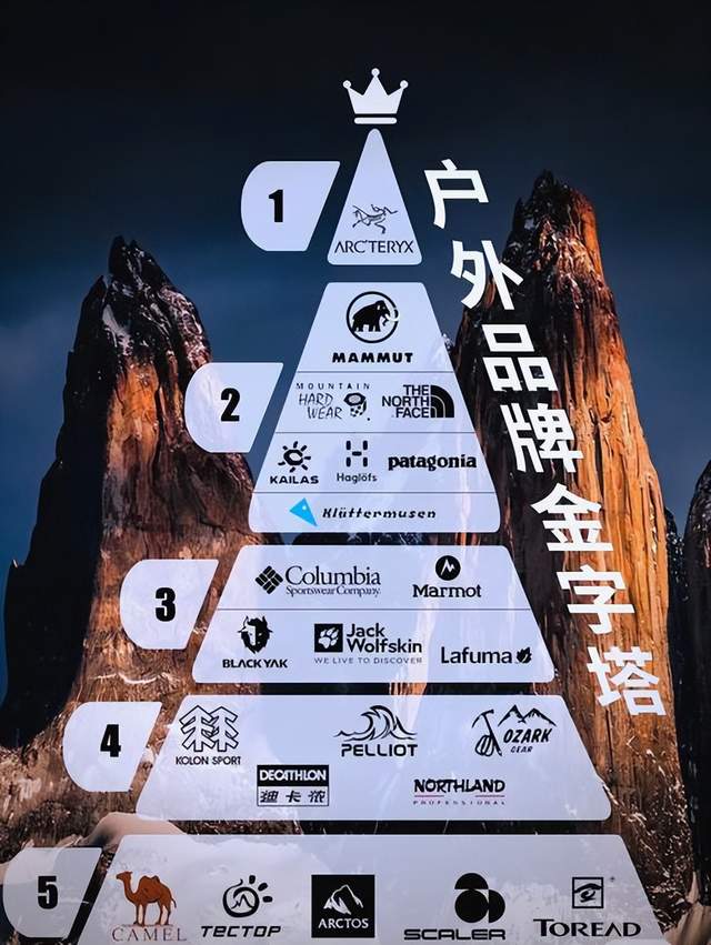 一年卖出40亿，凯乐石的崛起之路真的只是“始祖鸟”平替？