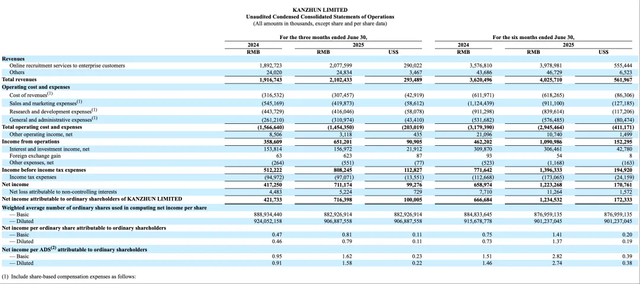 BOSS网第二季度净利润增长70%，商业模式才是王道！
