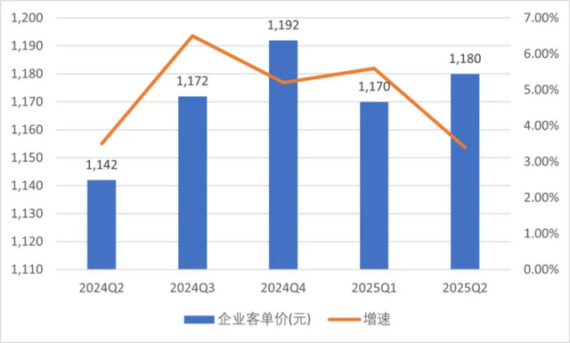 BOSS网第二季度净利润增长70%，商业模式才是王道！