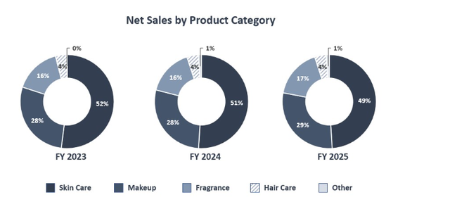 此消彼长的美妆市场，雅诗兰黛不复昔日风采