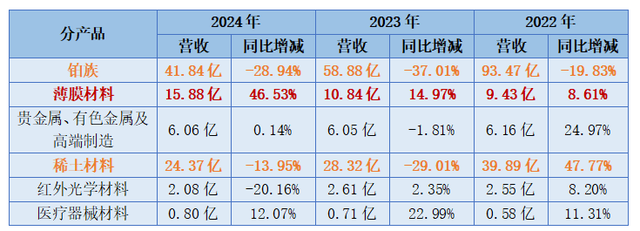 狂赚27倍利润的有研新材，才是藏不住的狠角色！