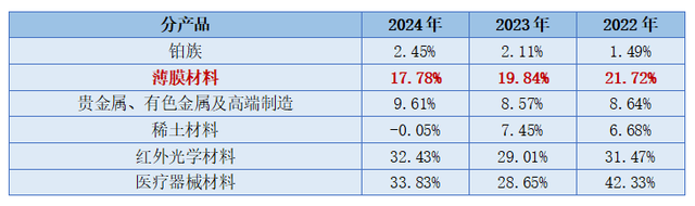 狂赚27倍利润的有研新材，才是藏不住的狠角色！