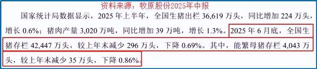 把养猪玩成科技活，牧原股份10年间利润翻了200倍！