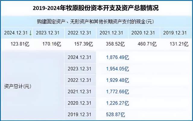 把养猪玩成科技活，牧原股份10年间利润翻了200倍！