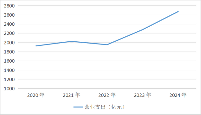 保险行业的变革，连续17年领跑的泰康人寿丢掉“王座”！