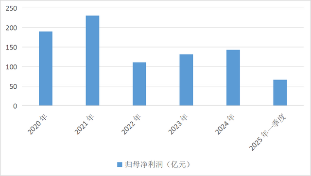 保险行业的变革，连续17年领跑的泰康人寿丢掉“王座”！
