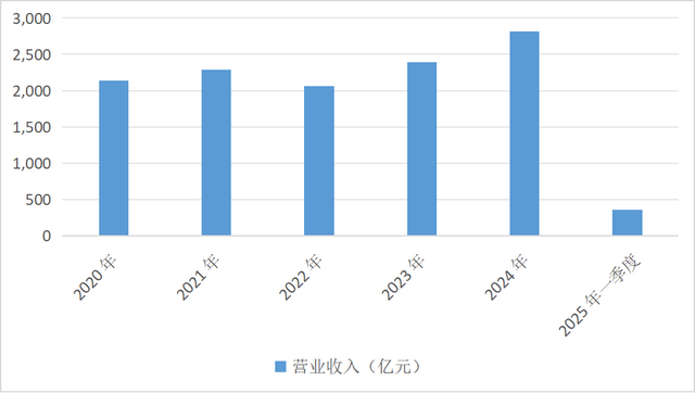 保险行业的变革，连续17年领跑的泰康人寿丢掉“王座”！