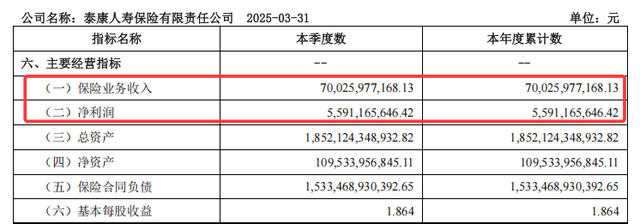 保险行业的变革，连续17年领跑的泰康人寿丢掉“王座”！