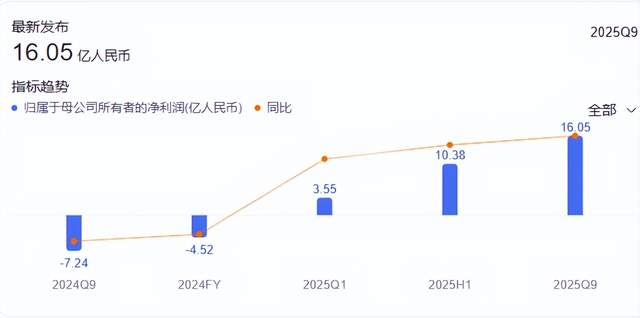 从年亏5亿到A股“寒王”，寒武纪24倍暴涨背后，狂欢还是陷阱？