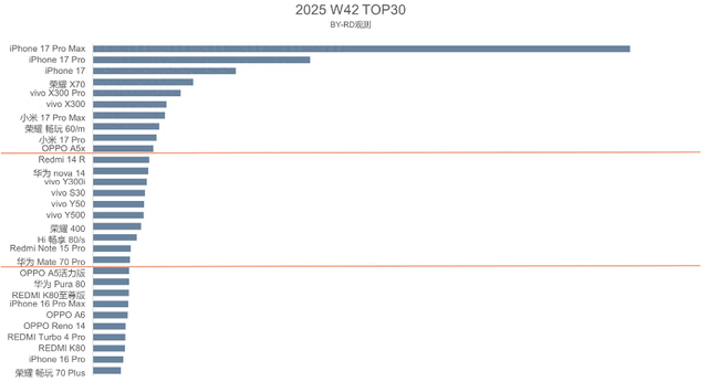 国产神仙打架，新机老将齐上榜