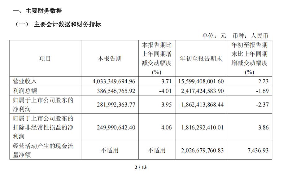提升品牌、优化渠道，海澜之家2025年3季度营收155.99亿元