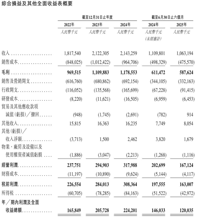 八马12年上市之路，更像是一部精心布局的商业巨片！