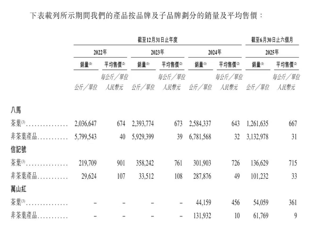 八马12年上市之路，更像是一部精心布局的商业巨片！
