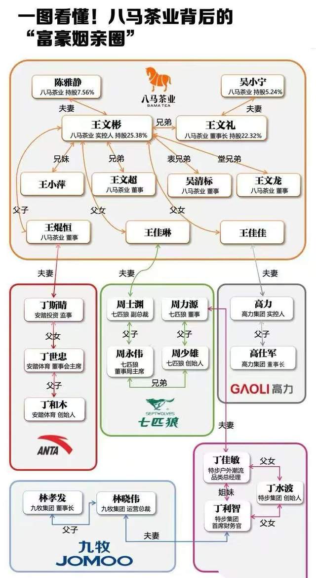 八马12年上市之路，更像是一部精心布局的商业巨片！