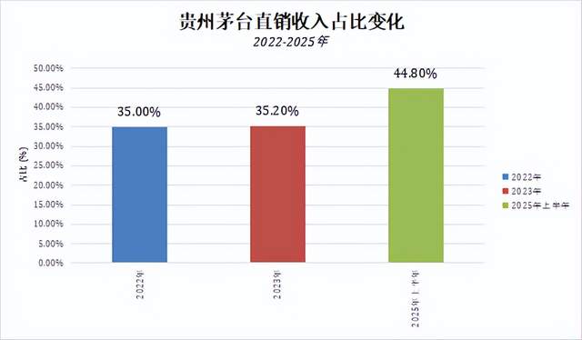 明明业绩还不错，为什么说茅台都开始跌落神坛？