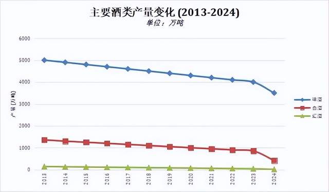 明明业绩还不错，为什么说茅台都开始跌落神坛？