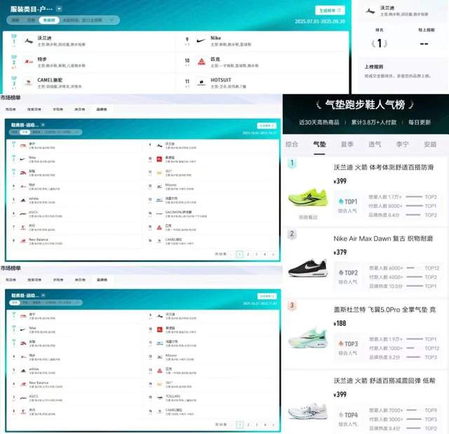 2年收入翻了125倍，沃兰迪如何靠一款跑鞋崛起