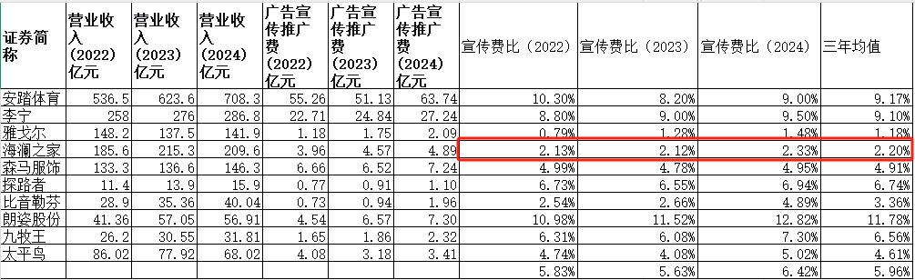 海澜之家：低费率驱动高效增长，重塑行业效率基准