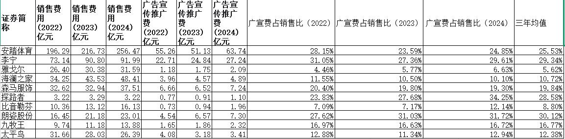 海澜之家：低费率驱动高效增长，重塑行业效率基准