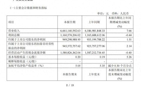 年轻化与数字化深落地，海澜之家一季度经营稳中有进