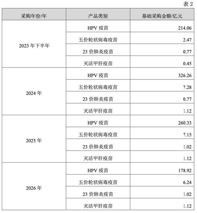 “疫苗代理之王”智飞生物增长失速：上半年净亏损5.97亿元，超百亿元应收账款高悬