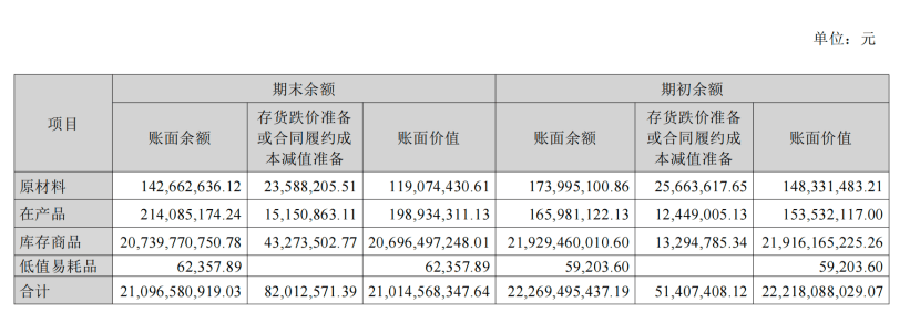 “疫苗代理之王”智飞生物增长失速：上半年净亏损5.97亿元，超百亿元应收账款高悬