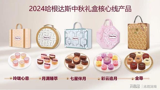 在中国市场火了近30年，哈根达斯缘何走到了退出中国的地步？