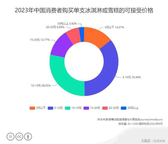 在中国市场火了近30年，哈根达斯缘何走到了退出中国的地步？