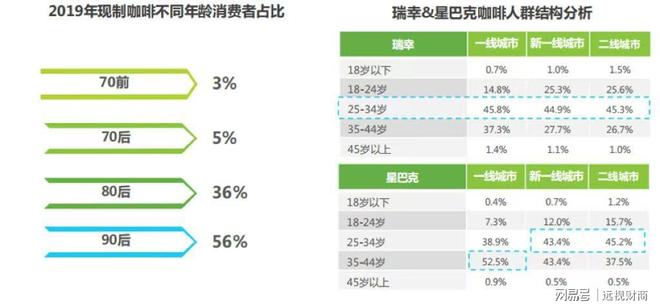 贵为全球咖啡巨头的星巴克，如今为何也只得主动放低姿态！