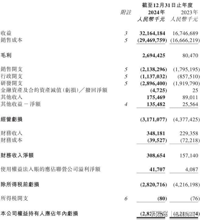 去年卖了近30万辆车的零跑，除了价格优势还有什么？