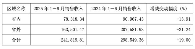 舍得酒业业绩增长失速：核心业务毛利下滑，库存高企仍逆势扩产